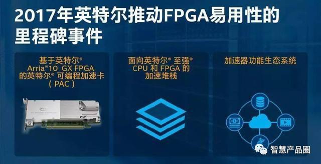 开启fpga加速可在常见软件开发环境中提供通用硬件加速性能, 开发者将
